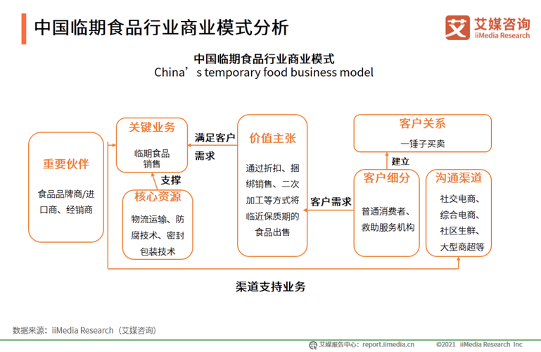 中国线上临期食品销售渠道分析:综合电商平台主要的电商平台,如淘宝
